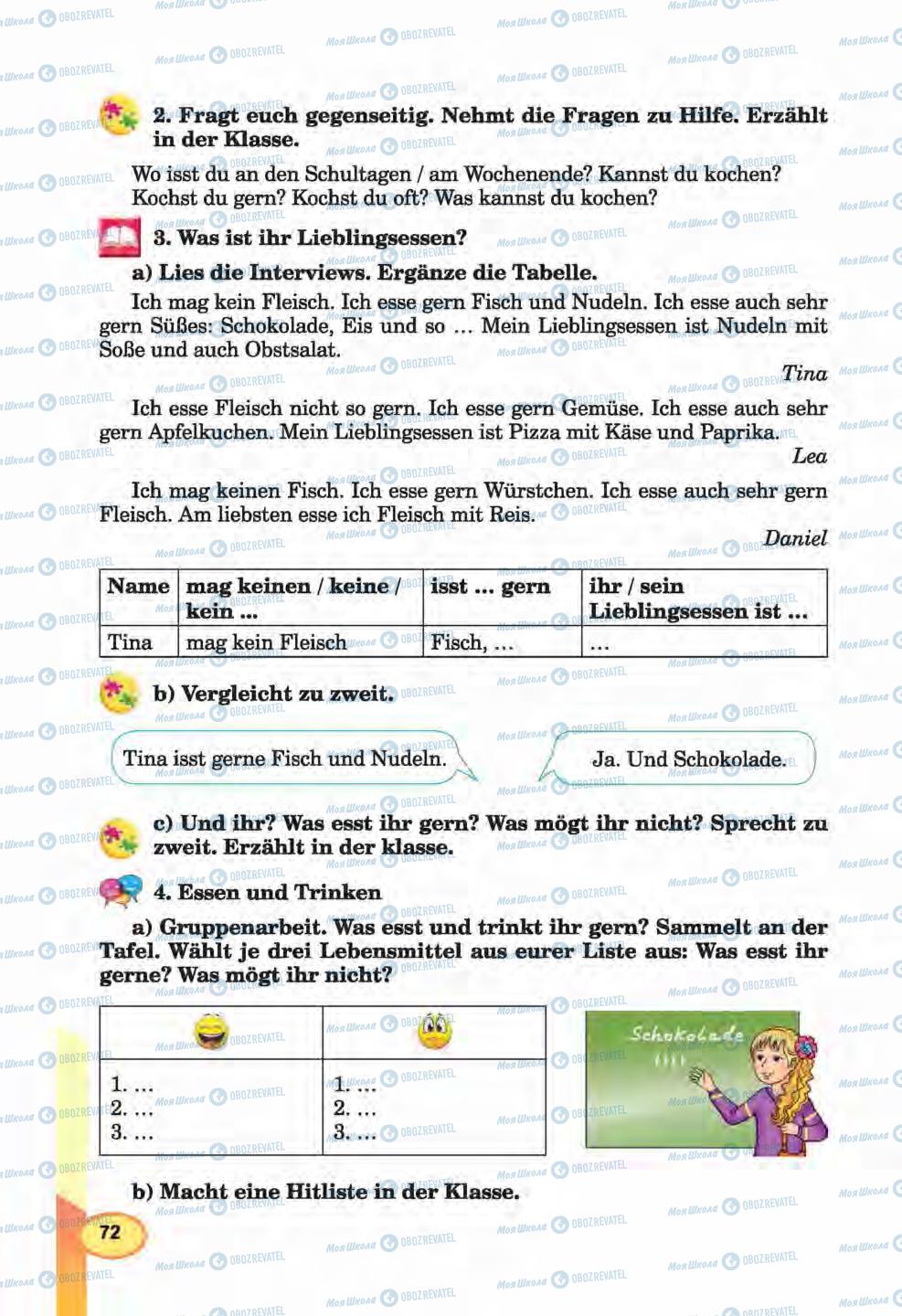 Підручники Німецька мова 6 клас сторінка 72