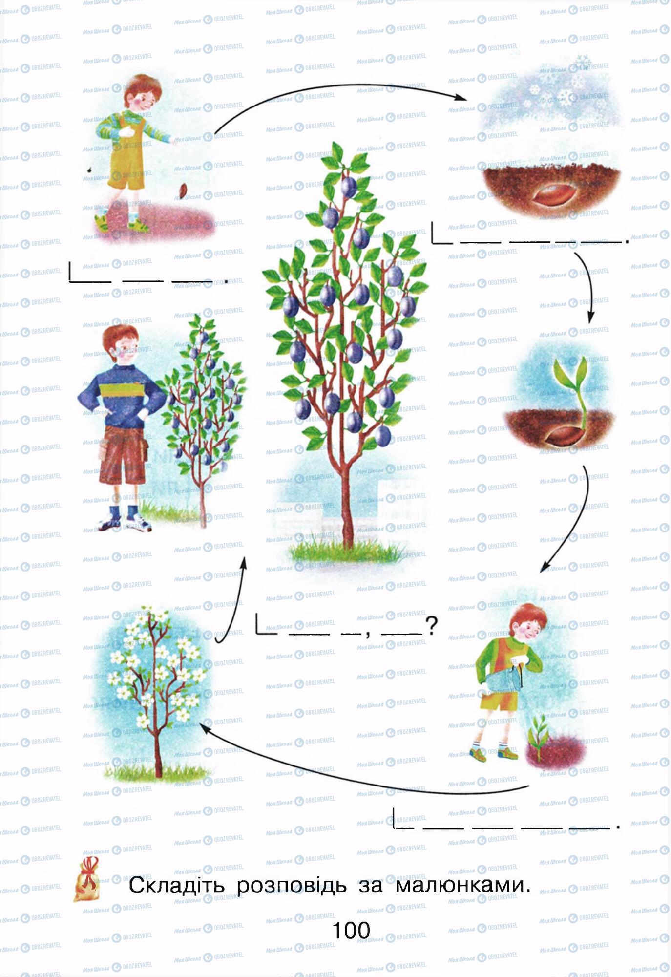 Підручники Українська мова 1 клас сторінка 100