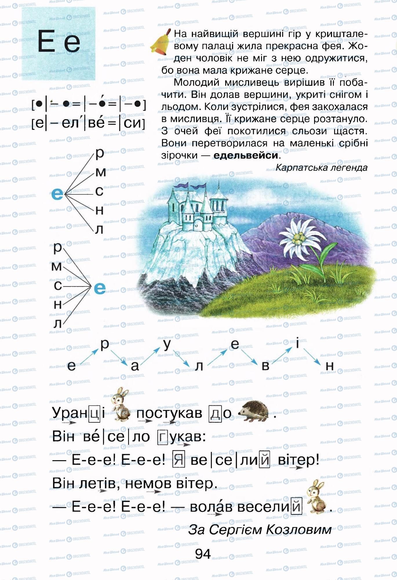 Підручники Українська мова 1 клас сторінка 94