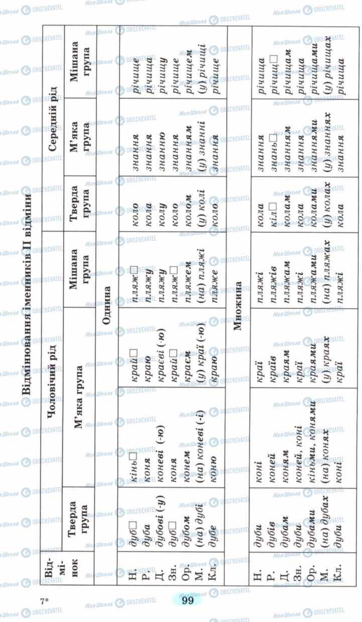 Учебники Укр мова 6 класс страница 99