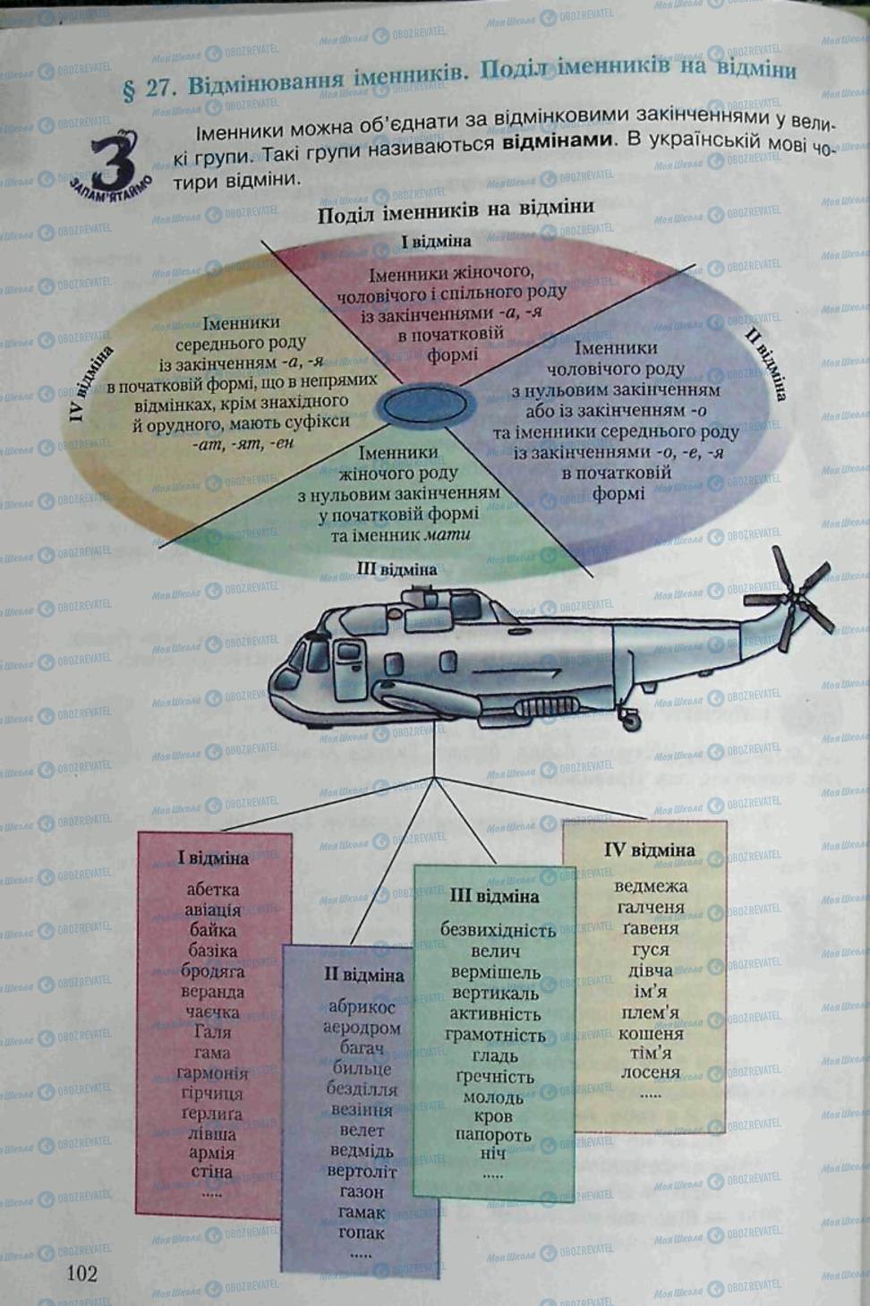 Учебники Укр мова 6 класс страница 102
