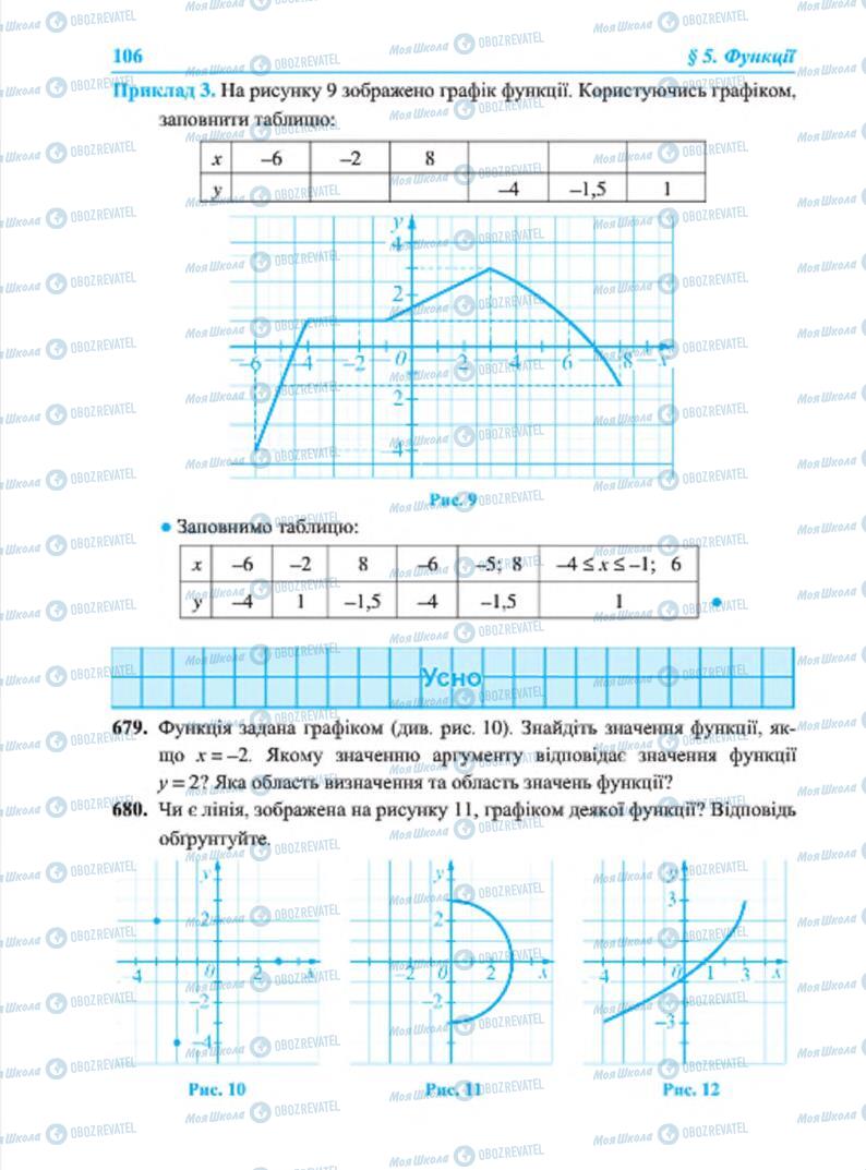 Учебники Алгебра 7 класс страница 106