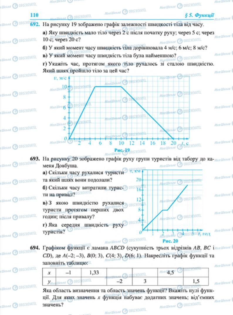 Учебники Алгебра 7 класс страница 110