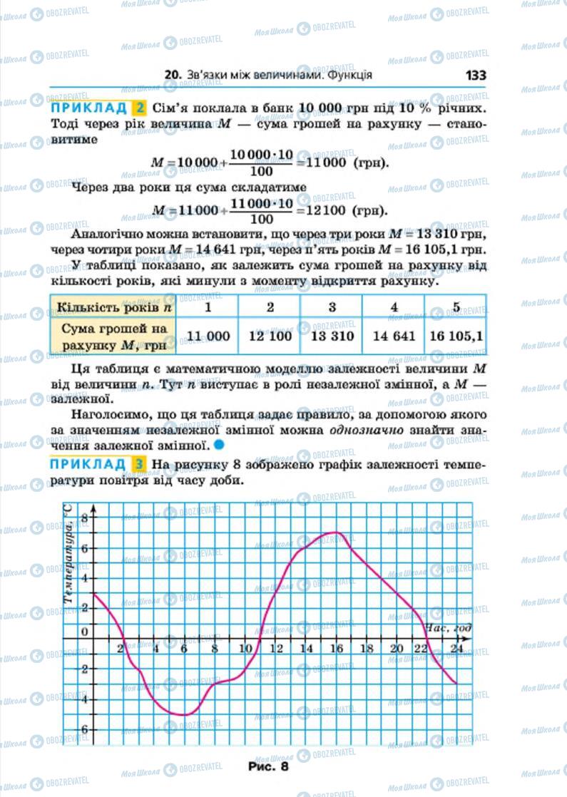 Підручники Алгебра 7 клас сторінка 133