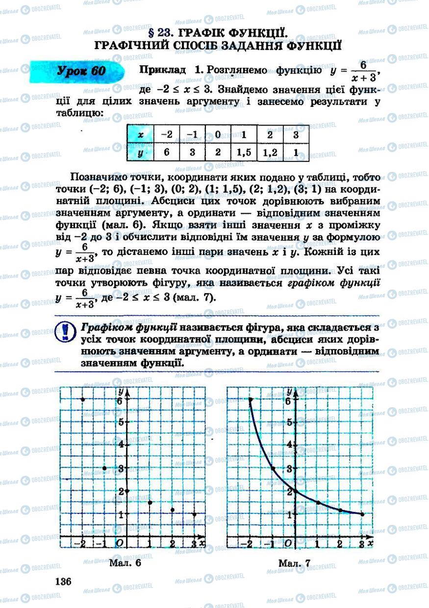 Підручники Алгебра 7 клас сторінка 136