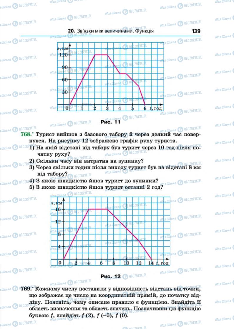 Підручники Алгебра 7 клас сторінка 139