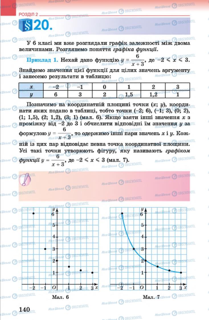 Підручники Алгебра 7 клас сторінка  140