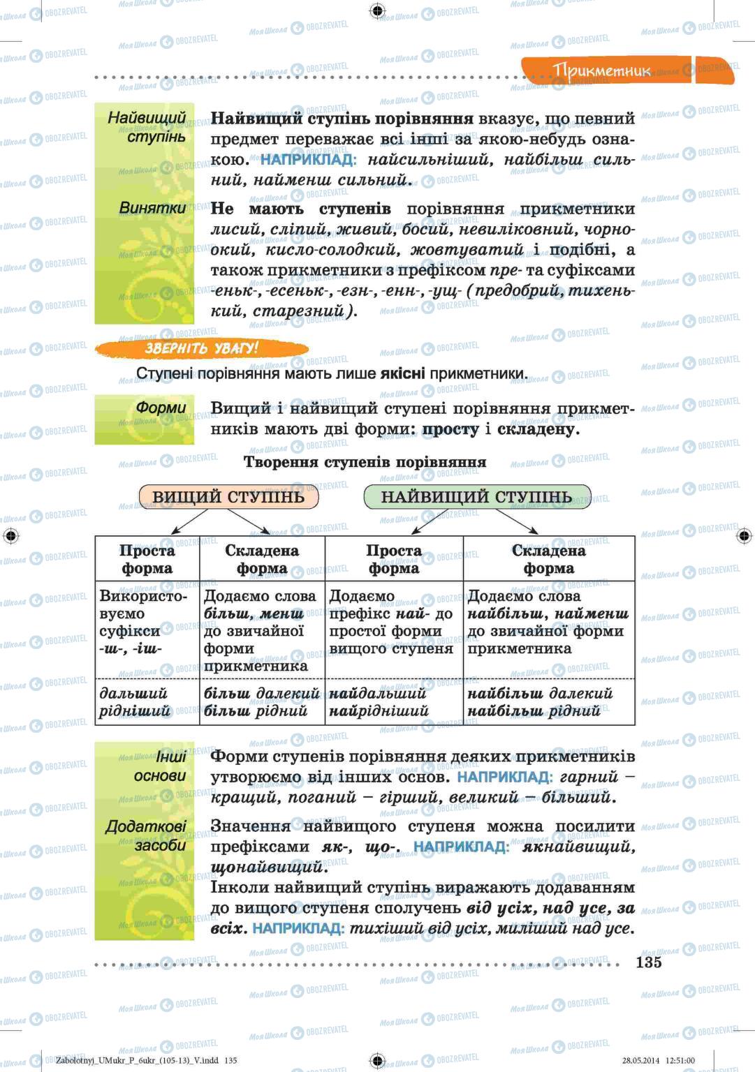 Підручники Українська мова 6 клас сторінка  135