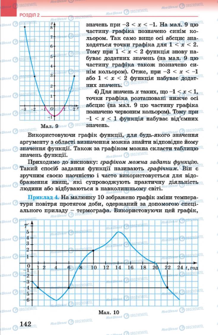 Учебники Алгебра 7 класс страница 142