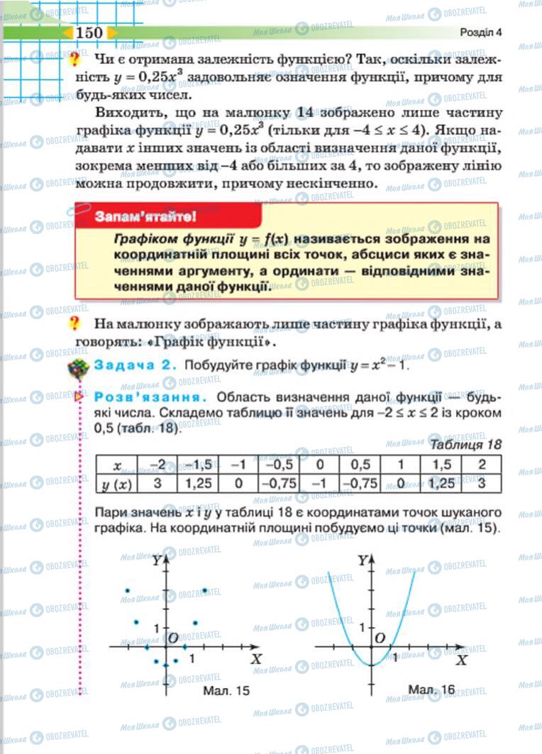 Підручники Алгебра 7 клас сторінка 150