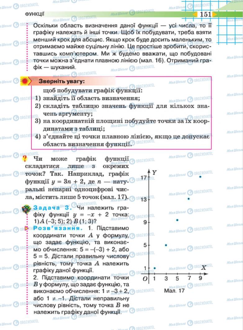 Підручники Алгебра 7 клас сторінка 151