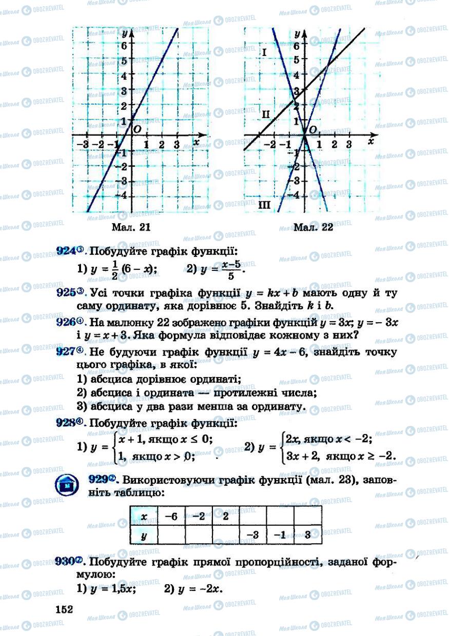 Учебники Алгебра 7 класс страница  152