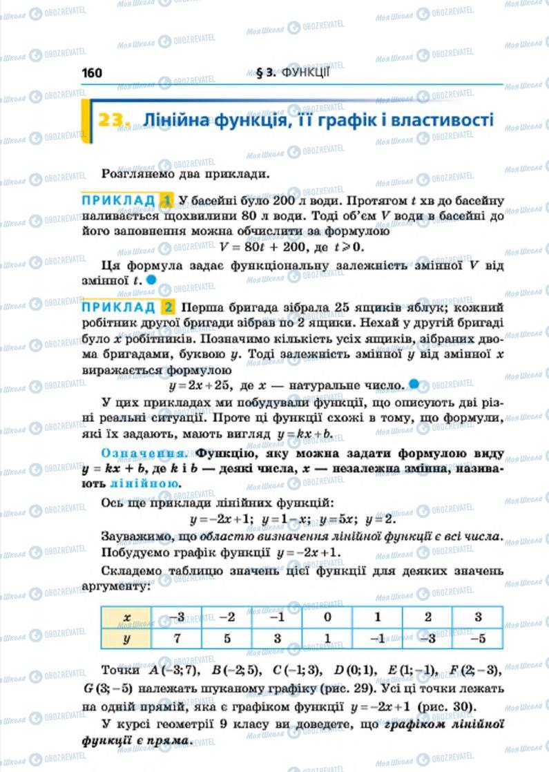 Підручники Алгебра 7 клас сторінка 160