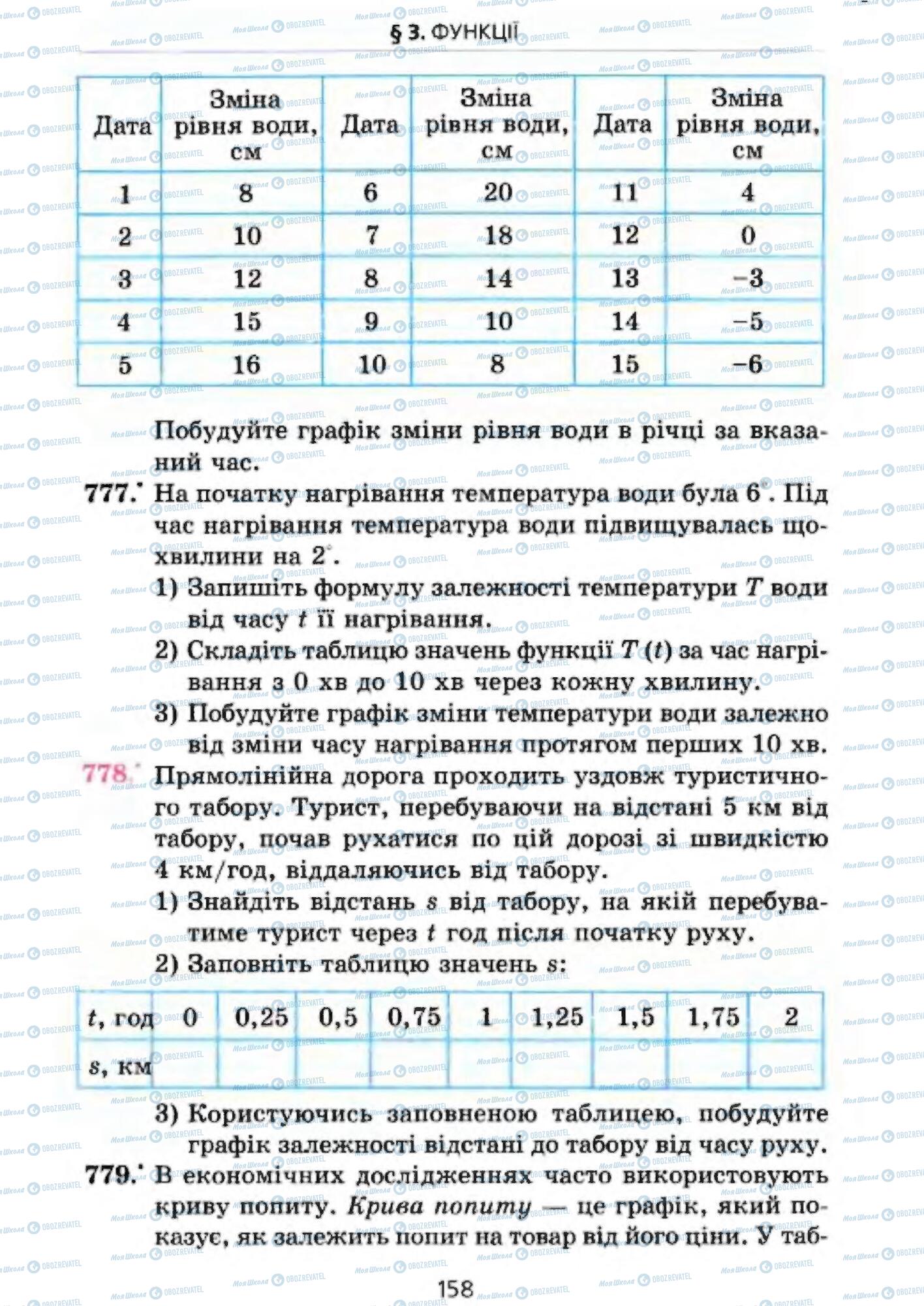 Підручники Алгебра 7 клас сторінка 158