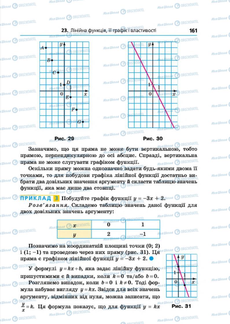 Учебники Алгебра 7 класс страница 161