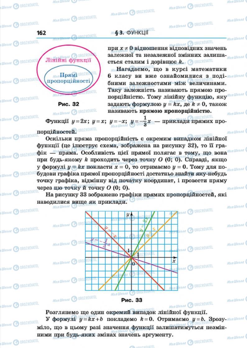 Підручники Алгебра 7 клас сторінка 162