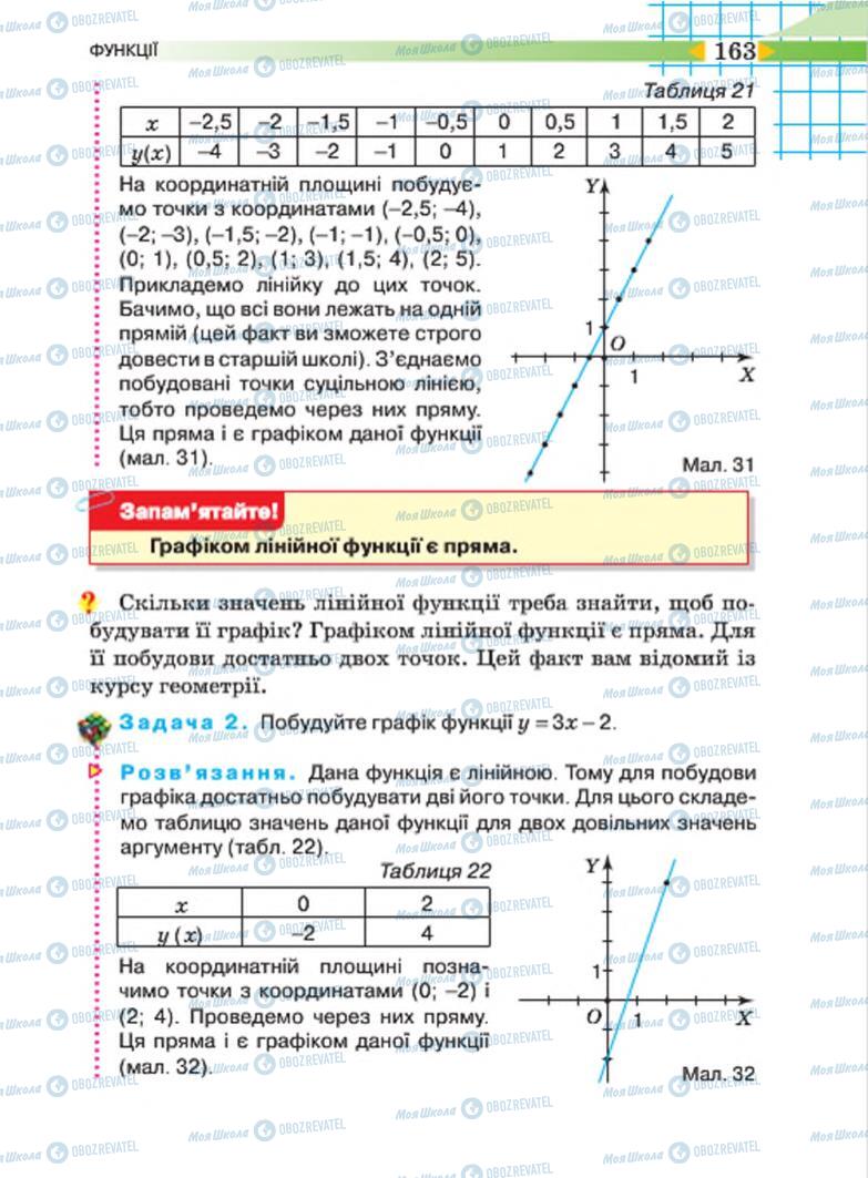 Підручники Алгебра 7 клас сторінка 163