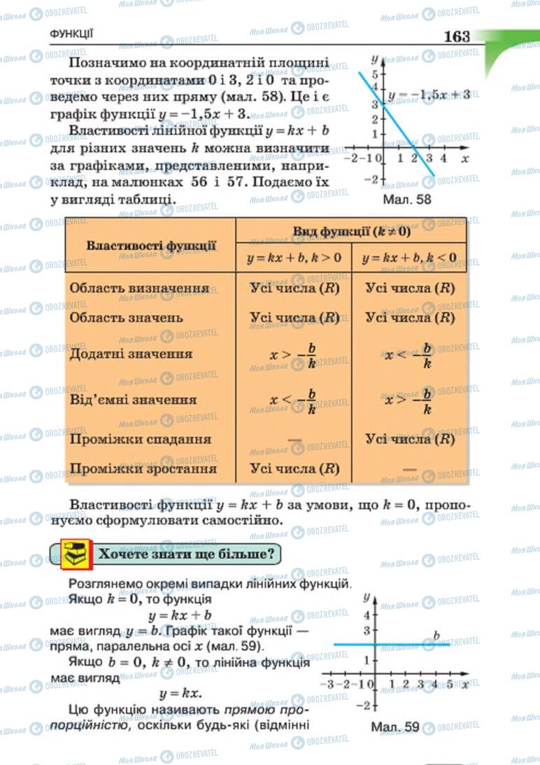Підручники Алгебра 7 клас сторінка 163