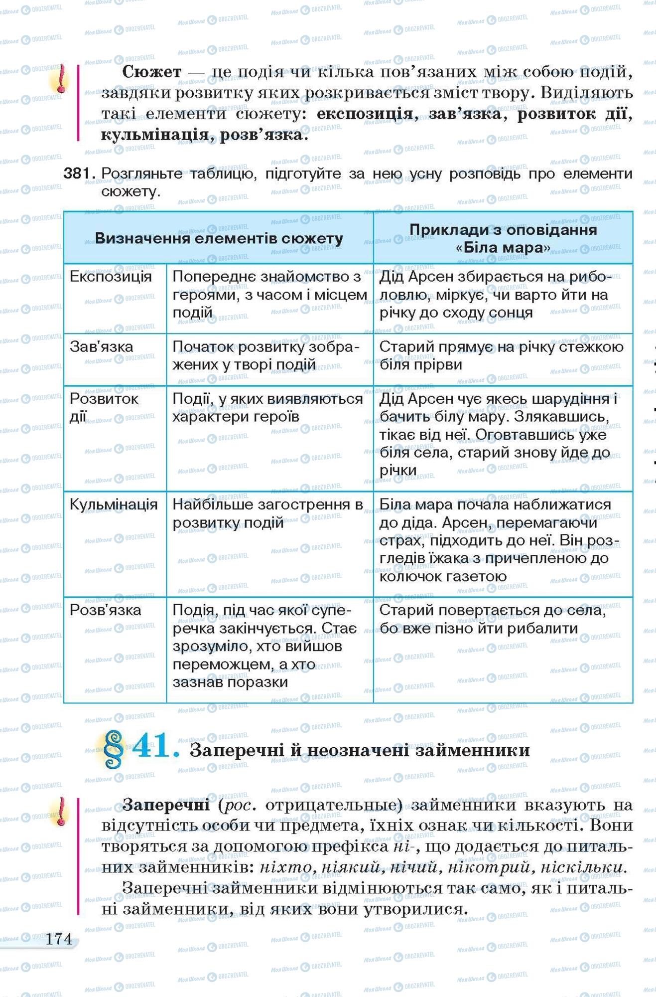 Учебники Укр мова 6 класс страница 174