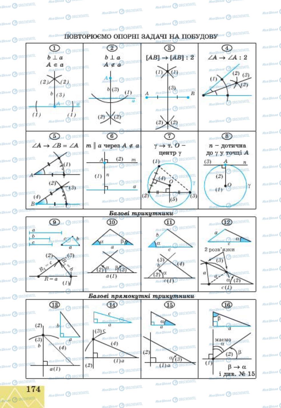 Підручники Геометрія 7 клас сторінка 174