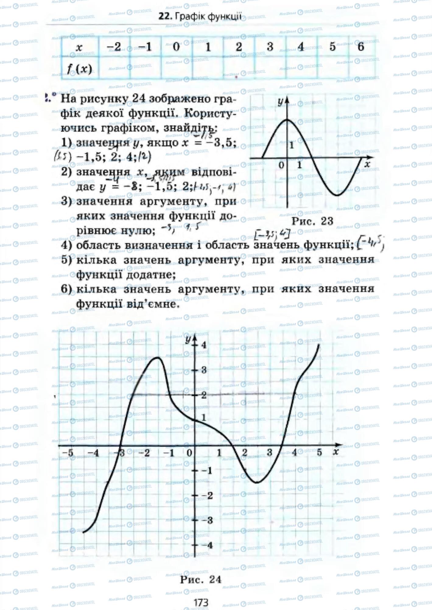 Підручники Алгебра 7 клас сторінка 173