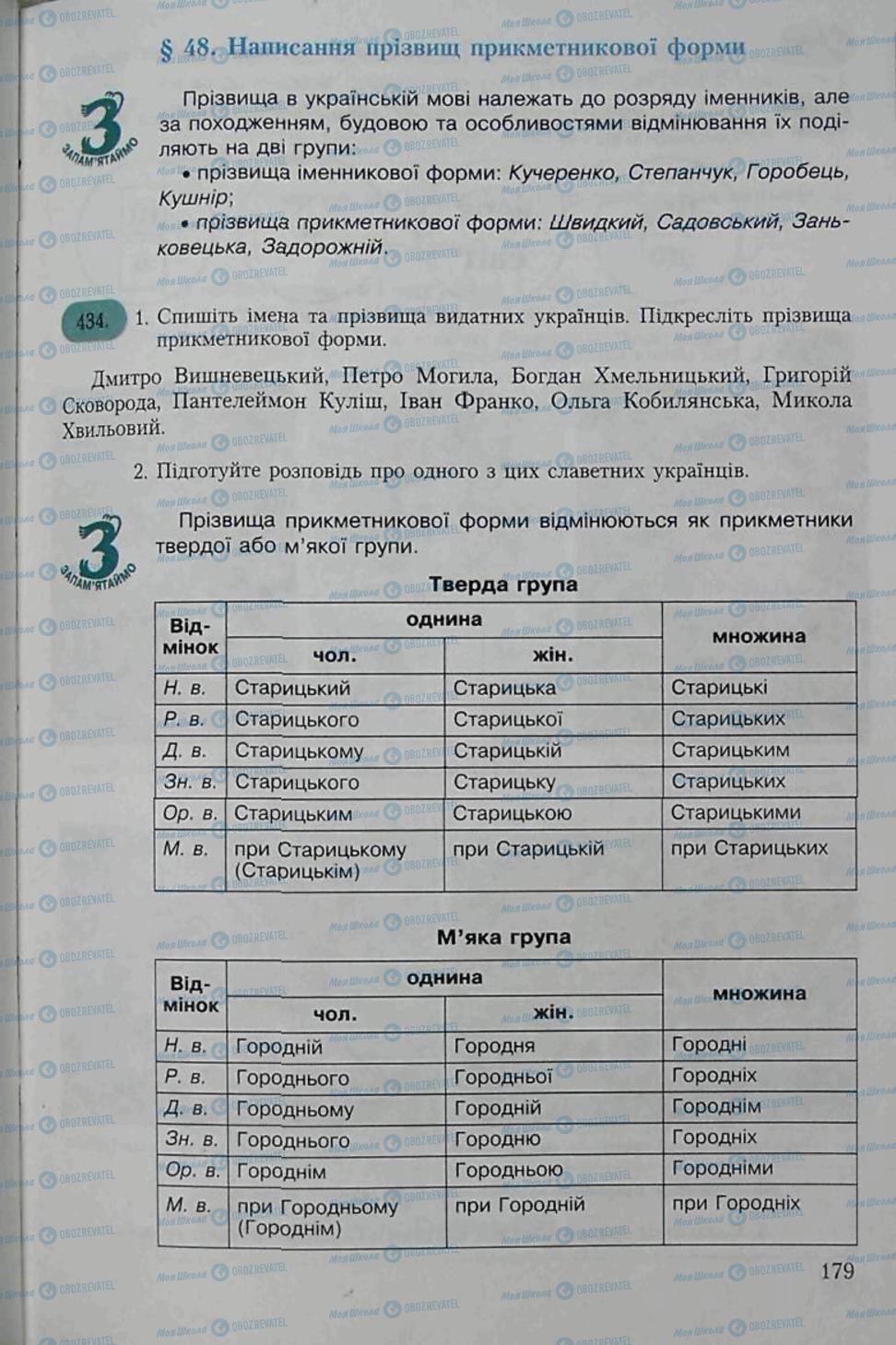 Підручники Українська мова 6 клас сторінка 179