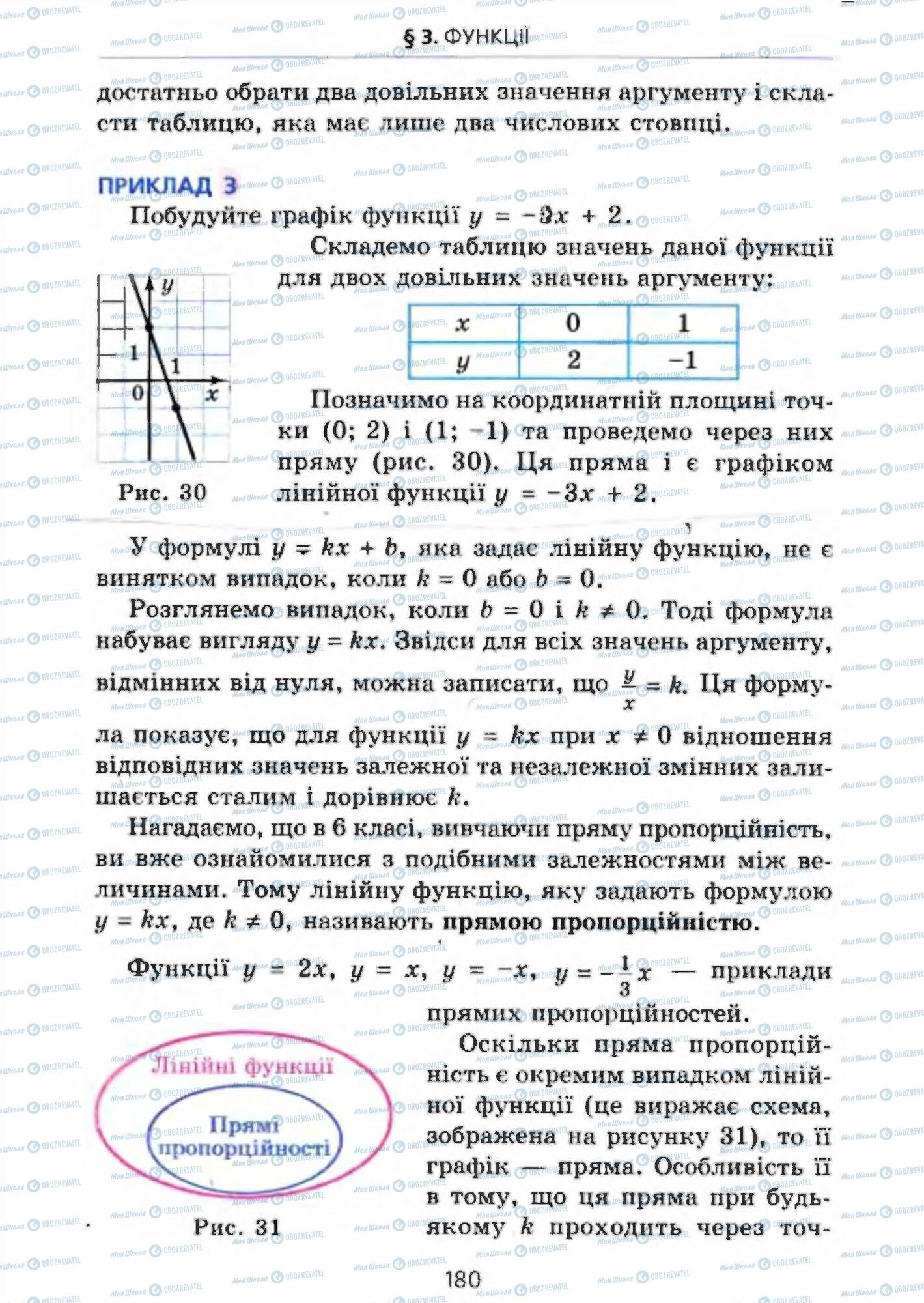 Підручники Алгебра 7 клас сторінка 180