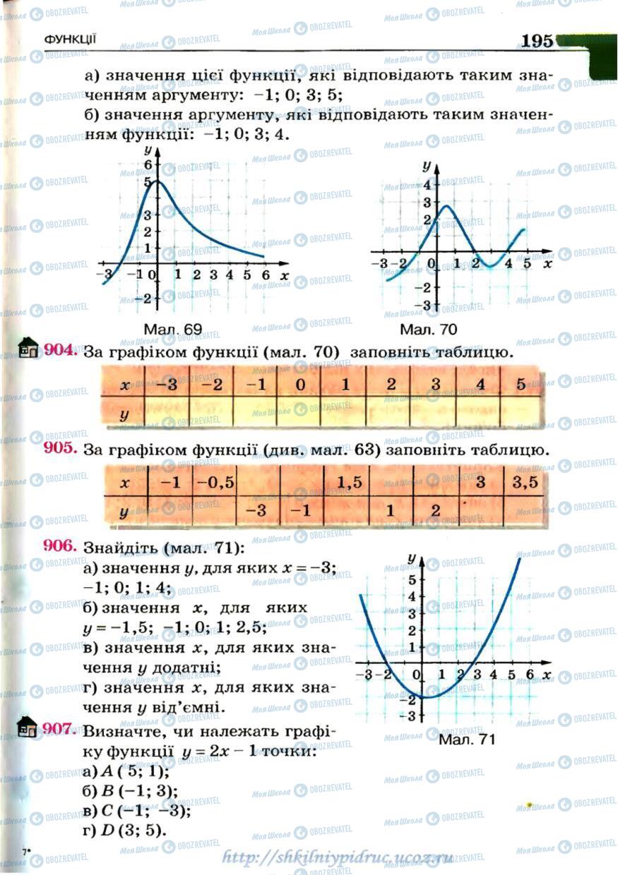 Учебники Алгебра 7 класс страница 195