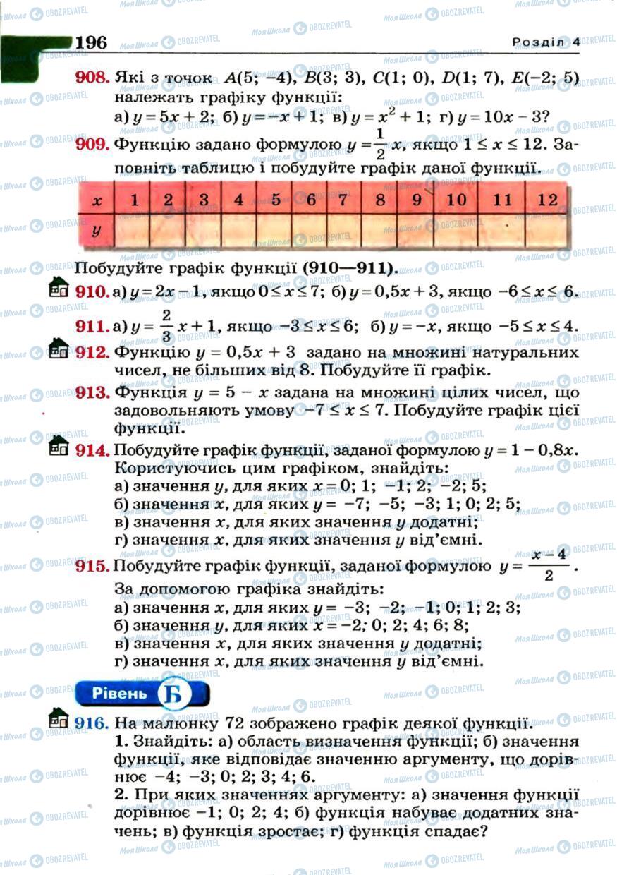 Учебники Алгебра 7 класс страница 196