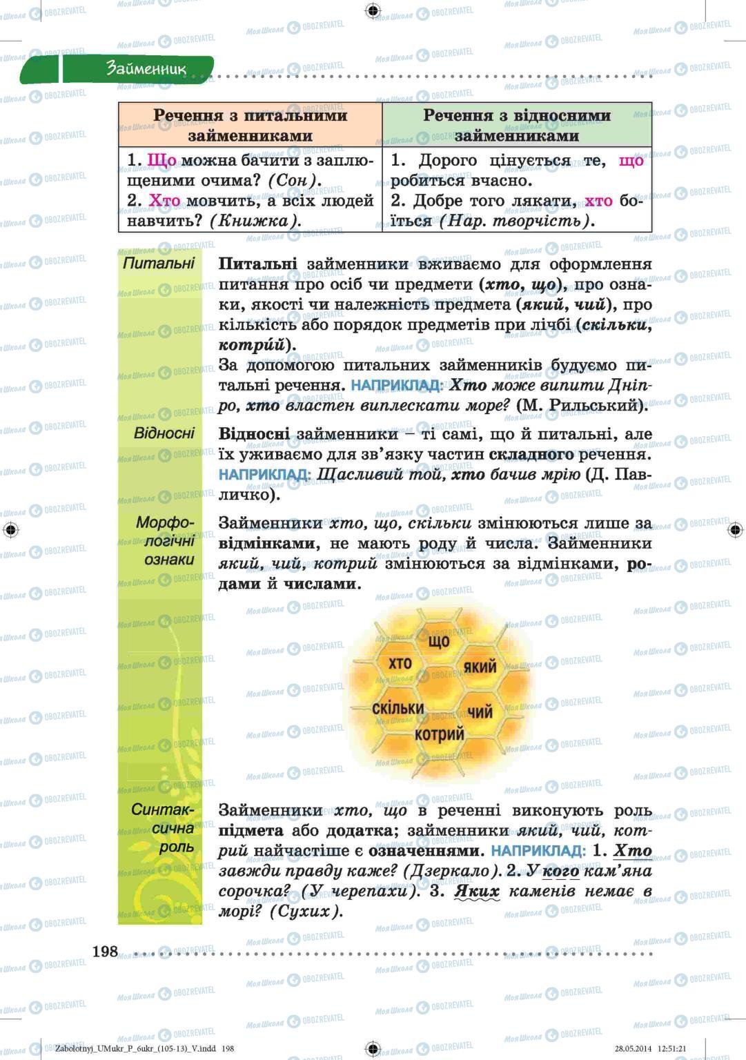 Підручники Українська мова 6 клас сторінка  198
