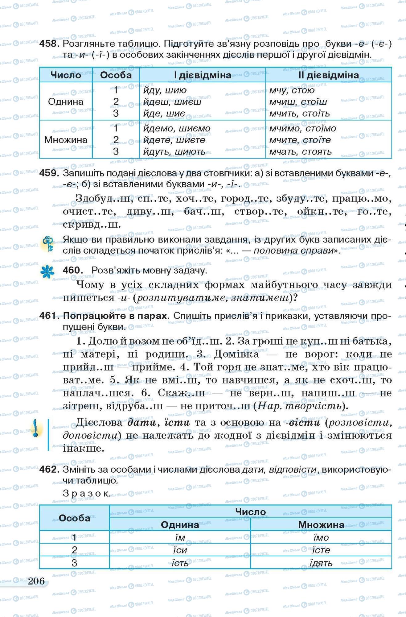 Підручники Українська мова 6 клас сторінка 206