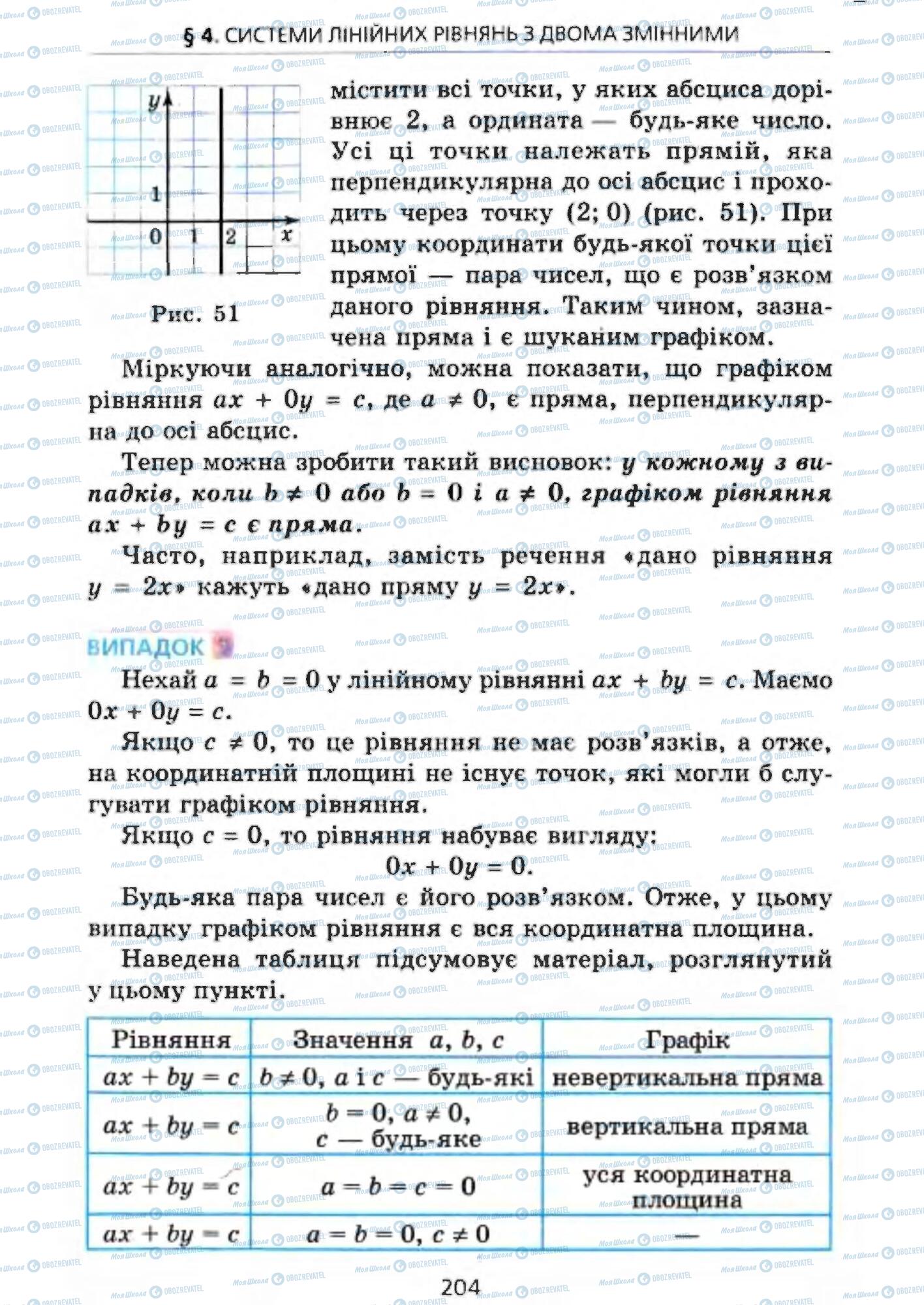 Учебники Алгебра 7 класс страница 204