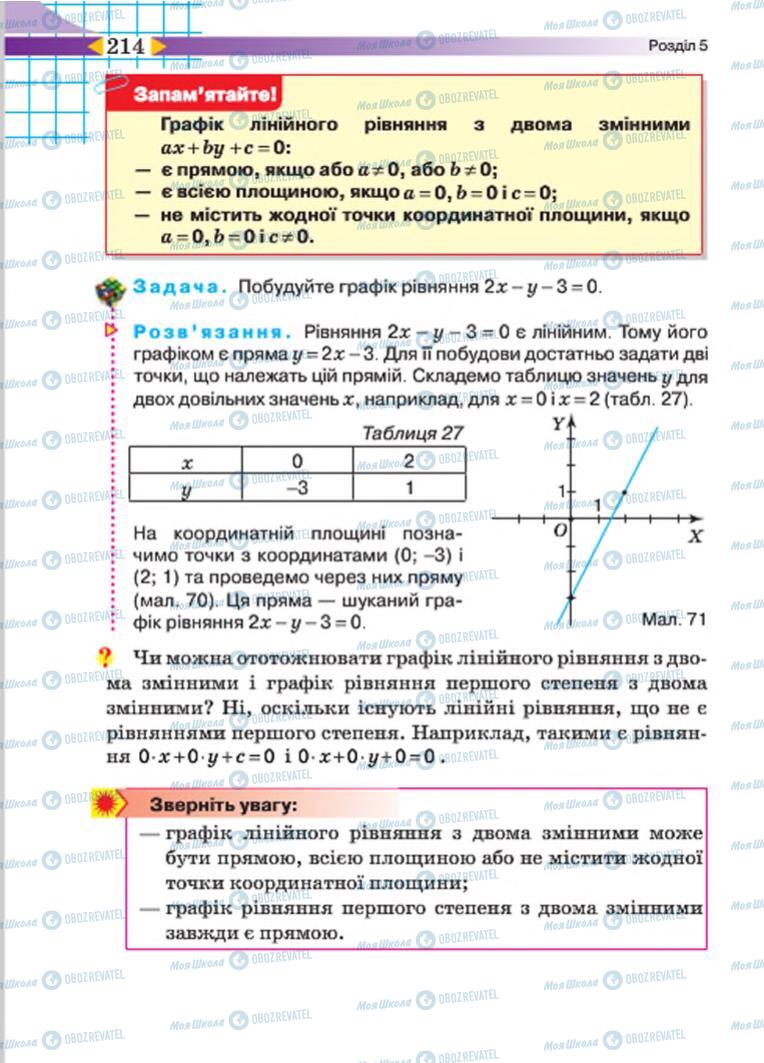 Підручники Алгебра 7 клас сторінка 214