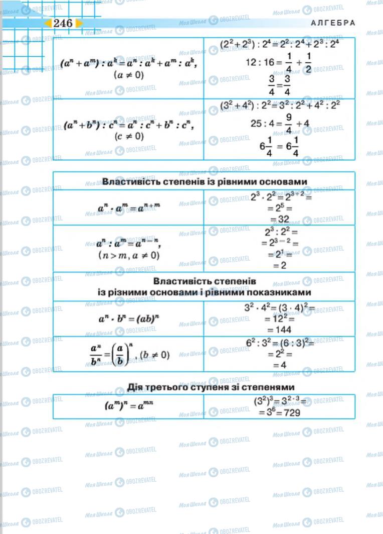 Учебники Алгебра 7 класс страница 246