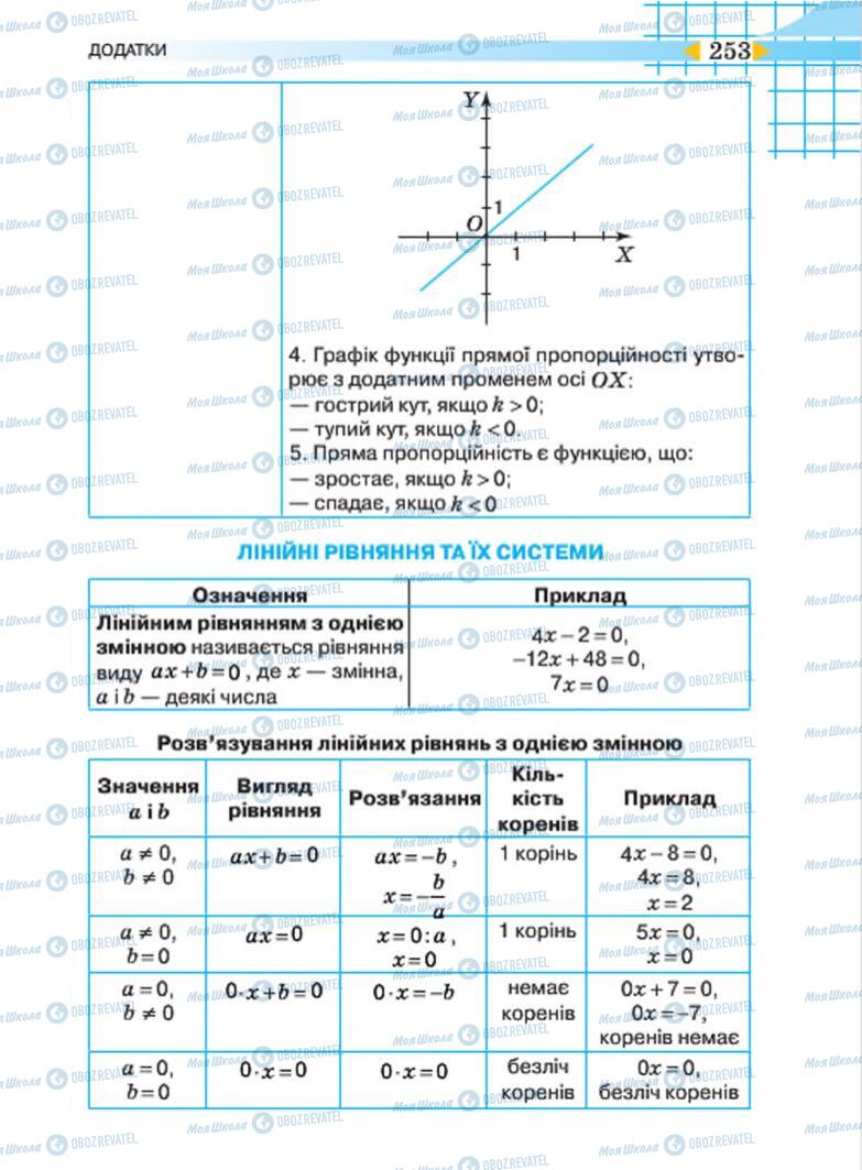 Учебники Алгебра 7 класс страница 253