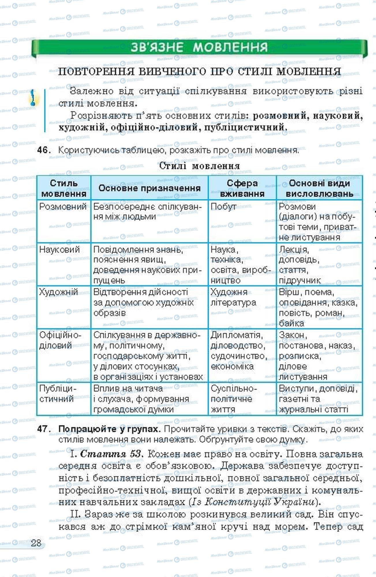 Учебники Укр мова 6 класс страница 28