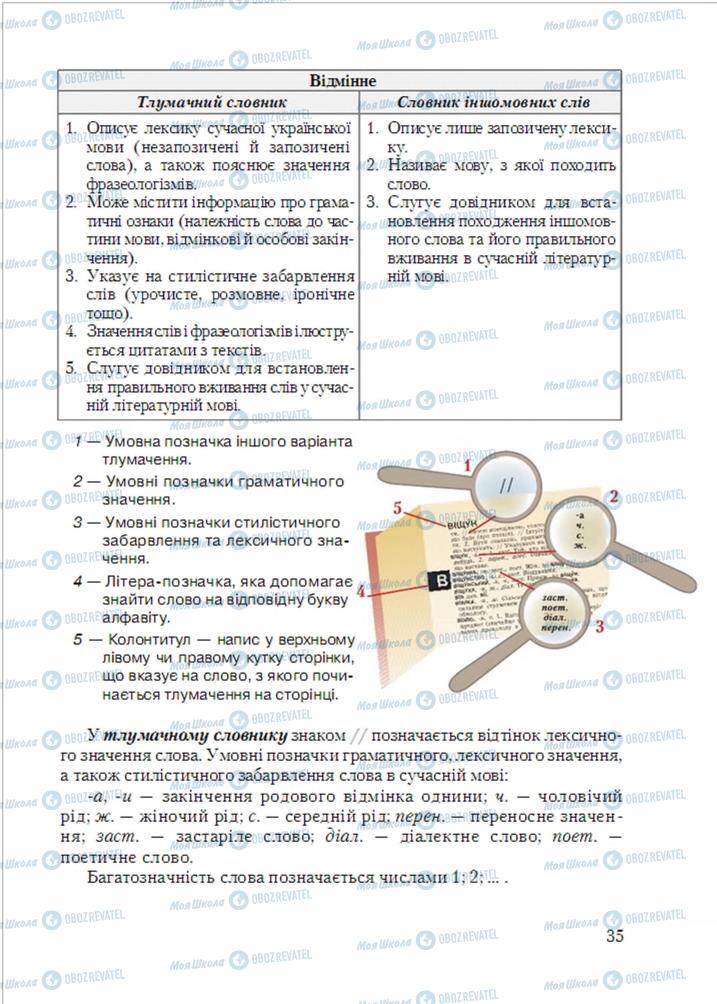 Підручники Українська мова 6 клас сторінка  35