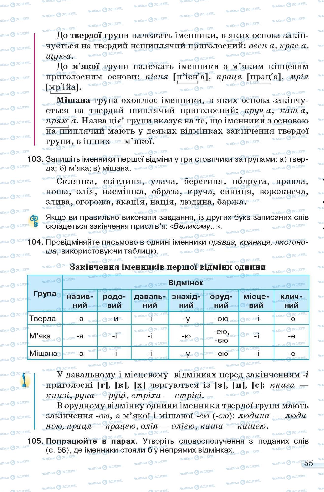 Підручники Українська мова 6 клас сторінка 55