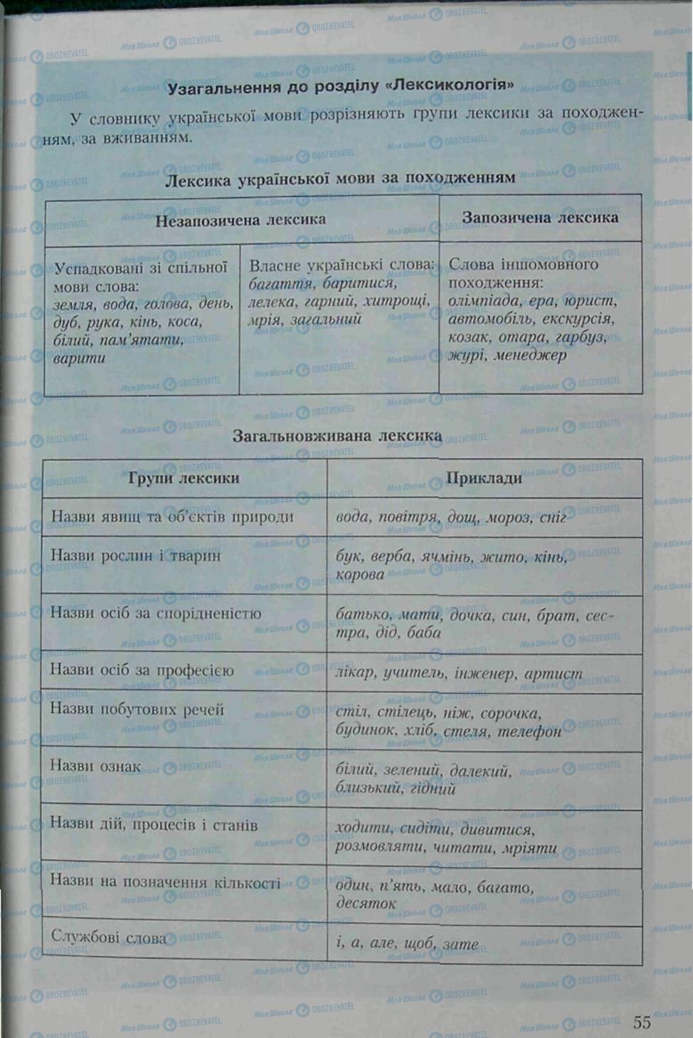 Підручники Українська мова 6 клас сторінка 55