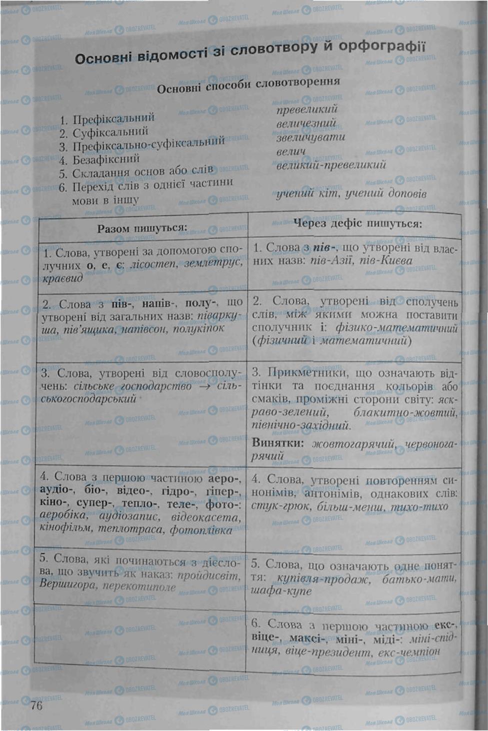 Підручники Українська мова 6 клас сторінка 76