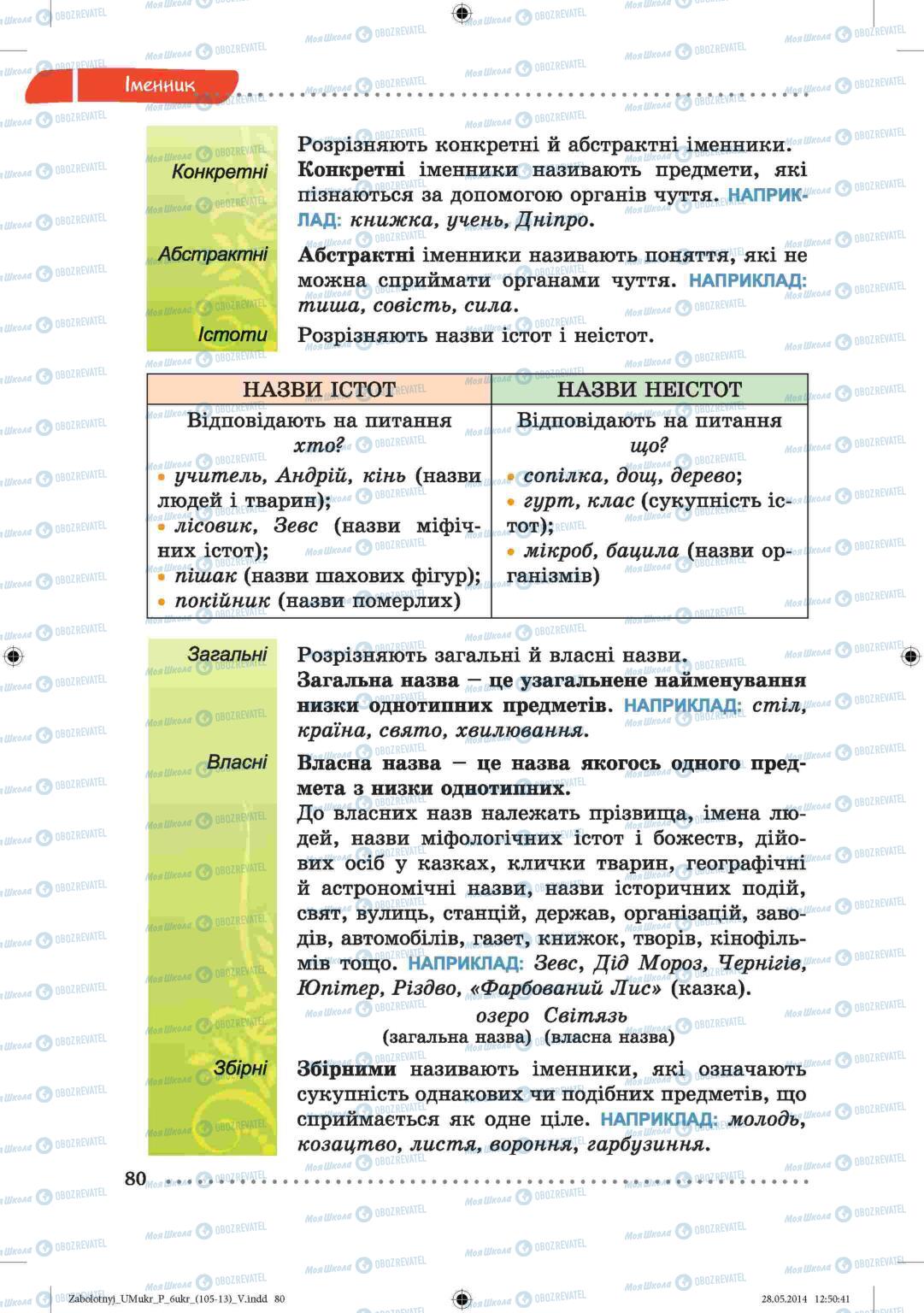 Підручники Українська мова 6 клас сторінка  80