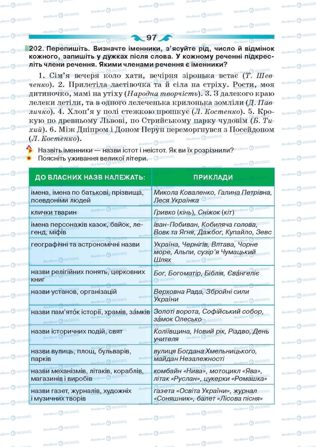 Підручники Українська мова 6 клас сторінка 97