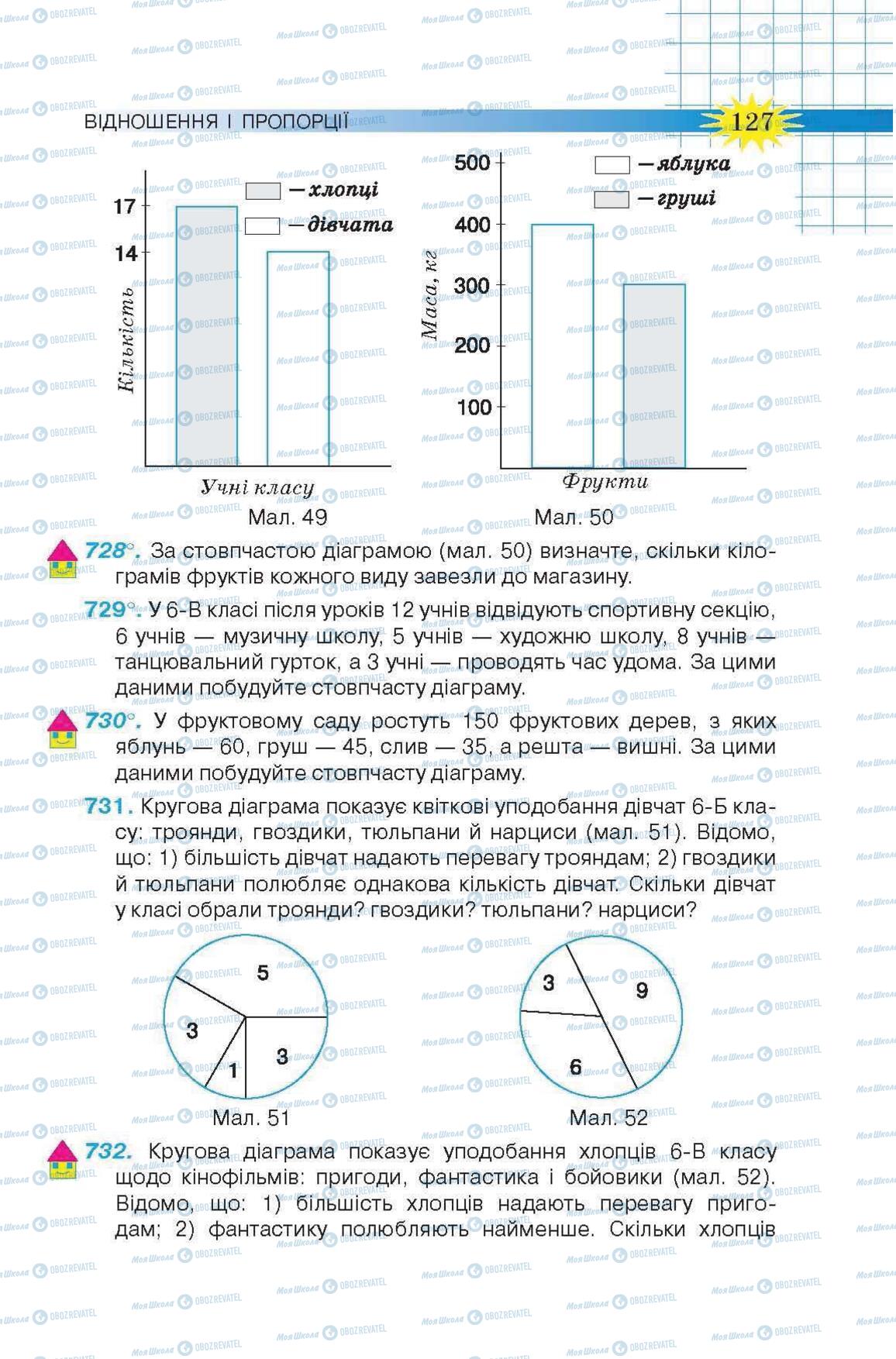 Підручники Математика 6 клас сторінка 127