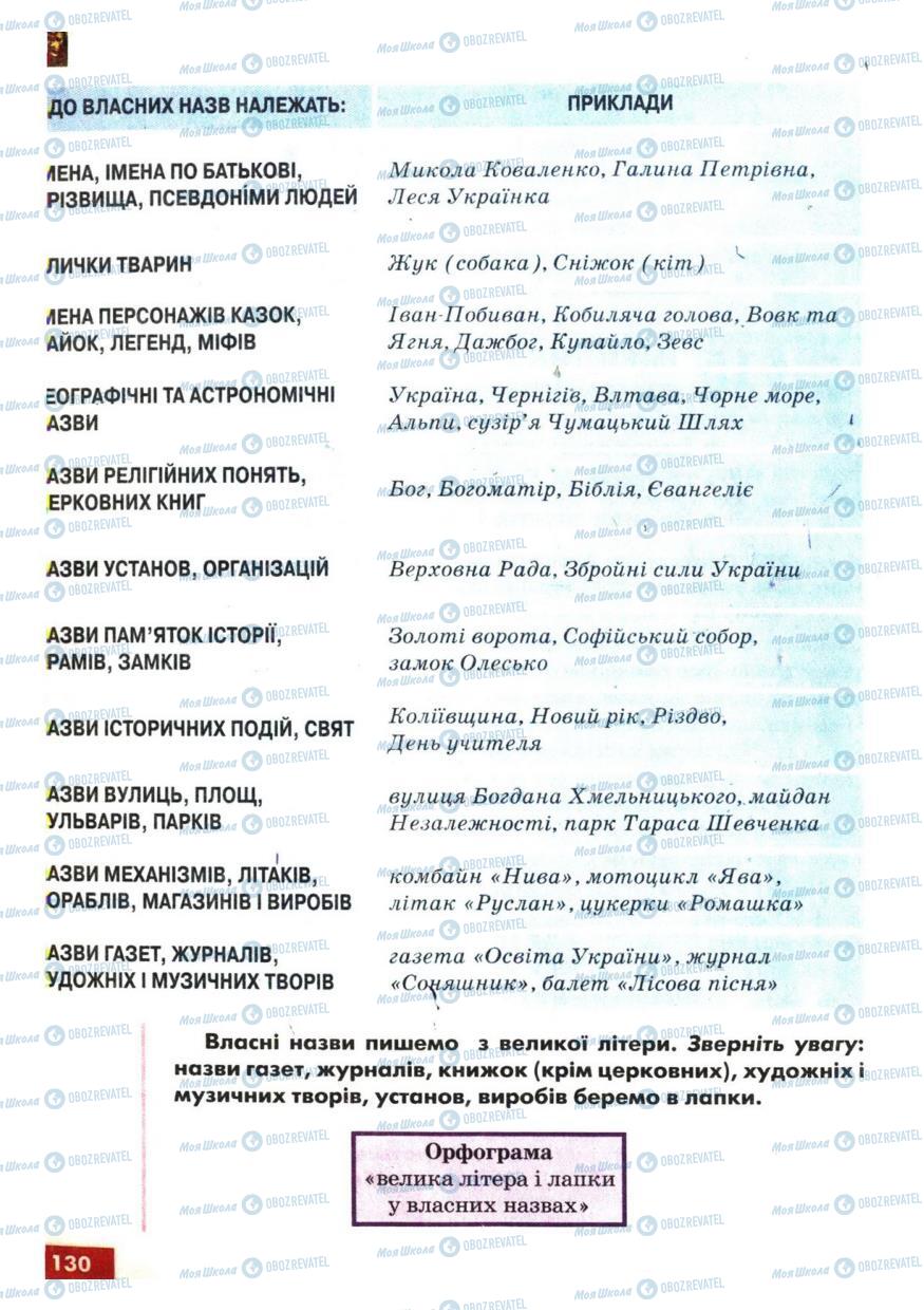 Учебники Укр мова 6 класс страница 130