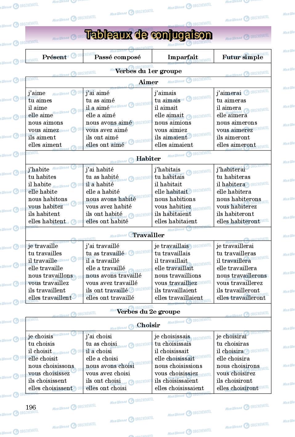 Учебники Французский язык 8 класс страница  196