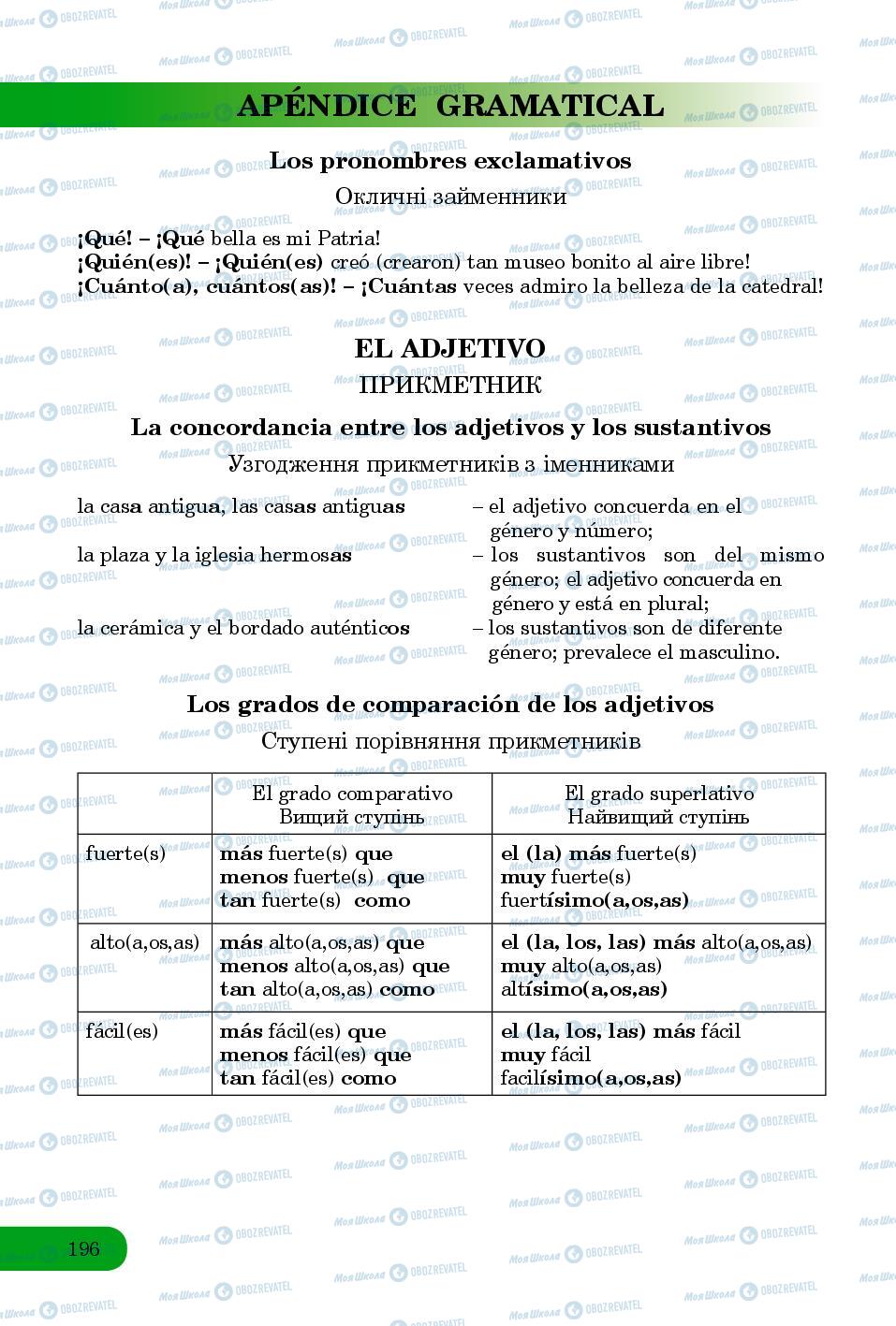 Підручники Іспанська мова 8 клас сторінка 196