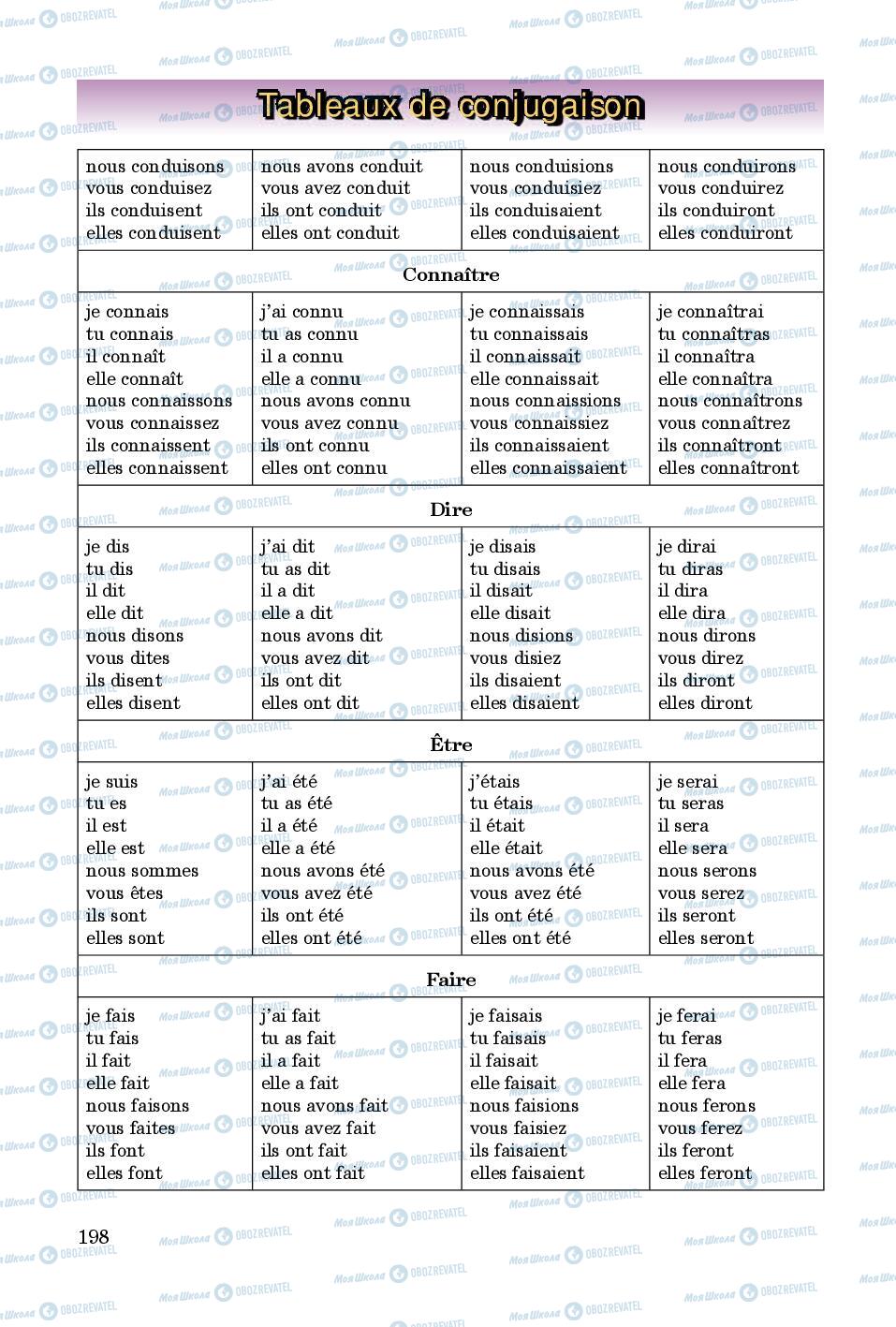Підручники Французька мова 8 клас сторінка  198