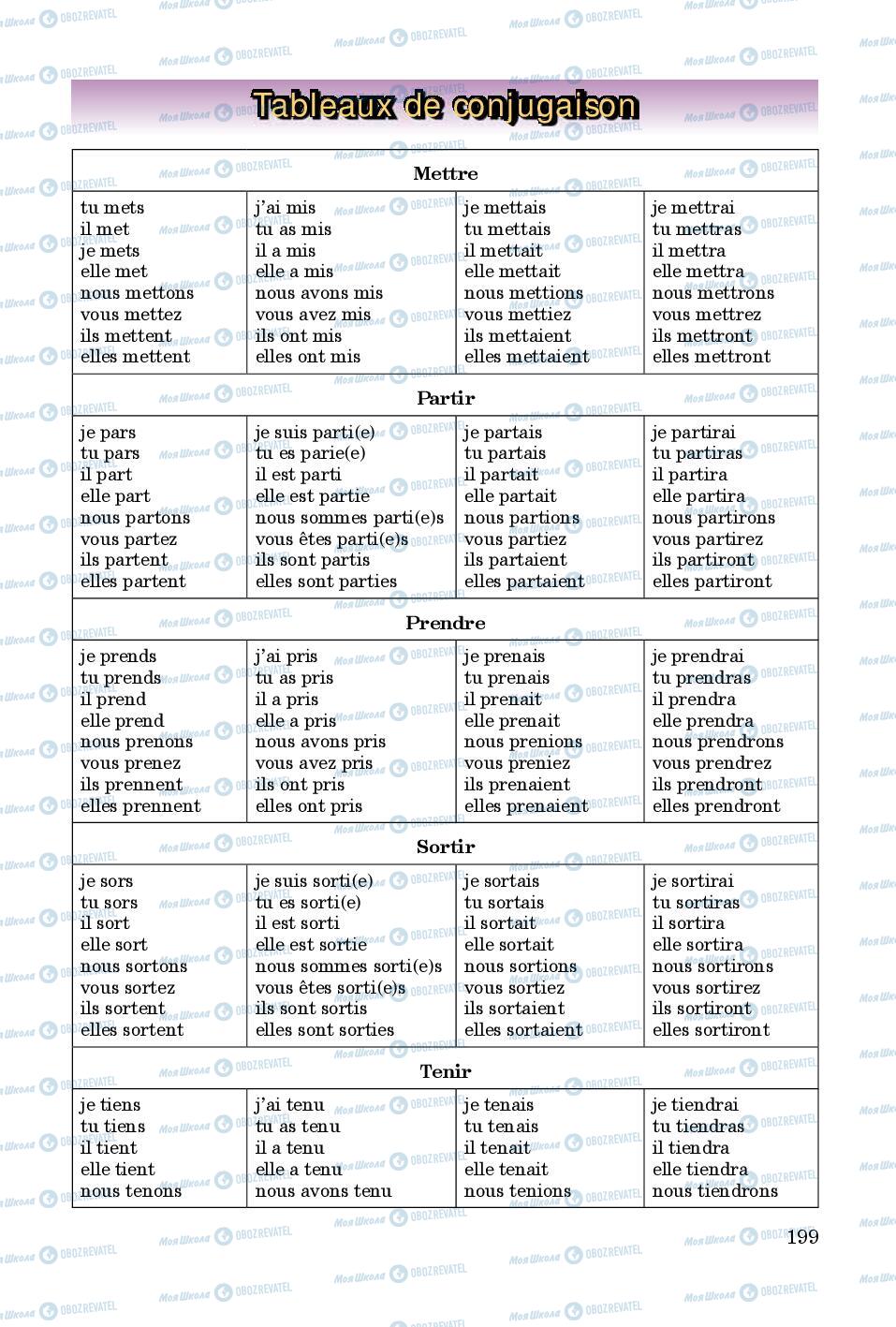 Підручники Французька мова 8 клас сторінка  199