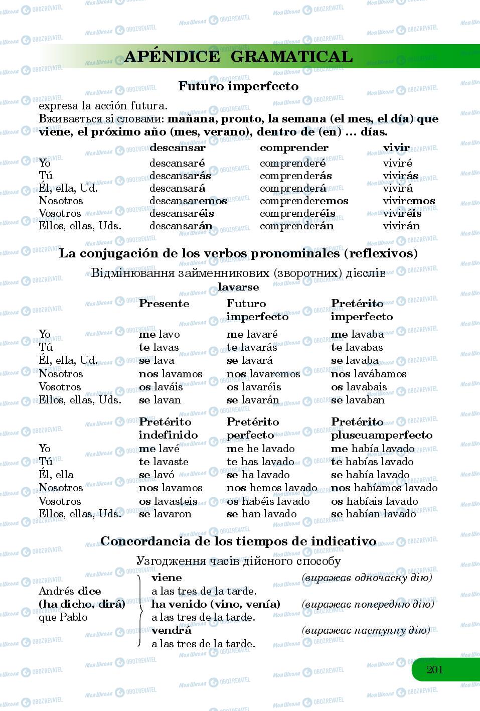 Учебники Испанский язык 8 класс страница 201