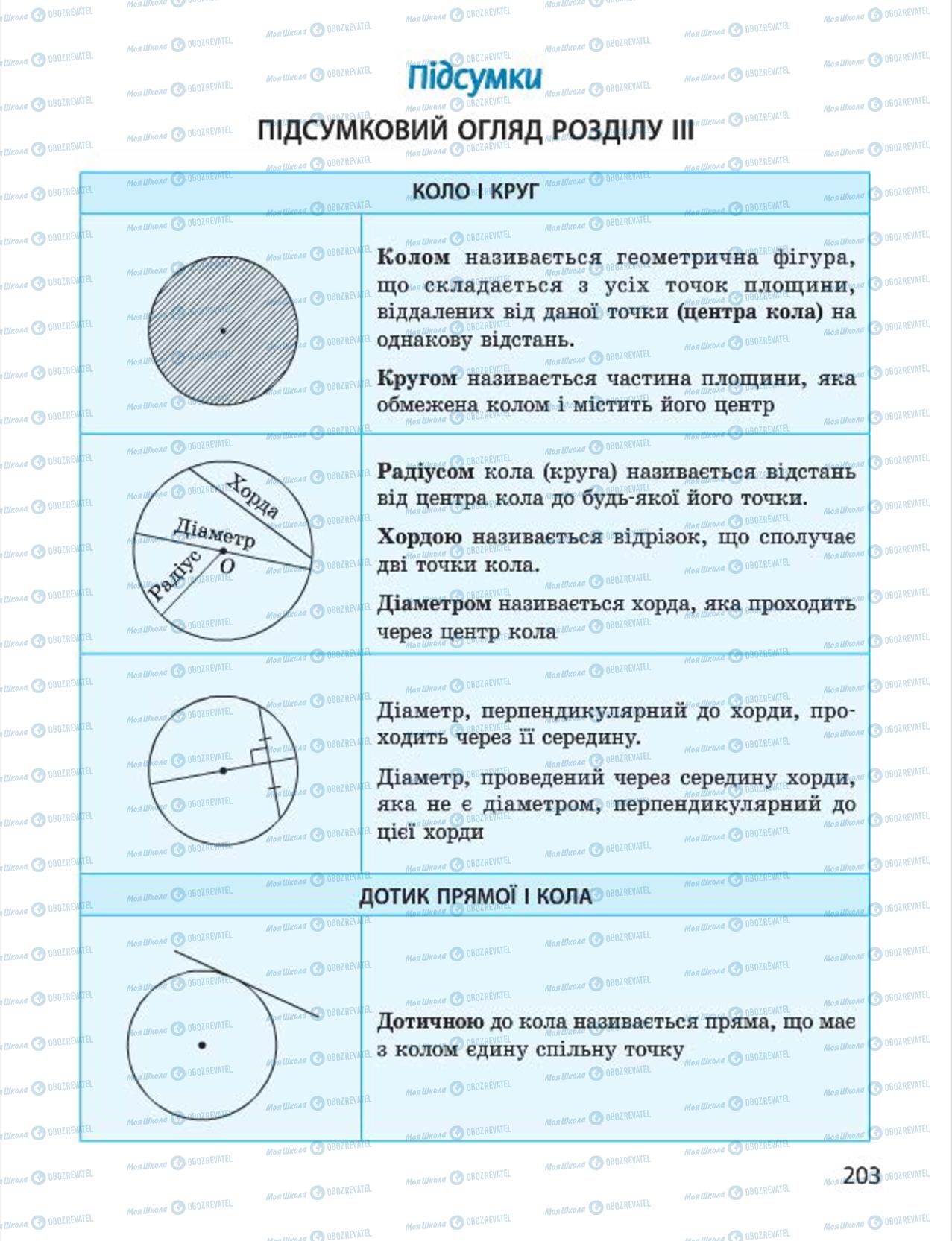 Учебники Геометрия 7 класс страница 203